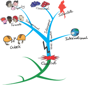 Read more about the article 3 Tips for Making your New Year’s Resolutions Stick in 2021